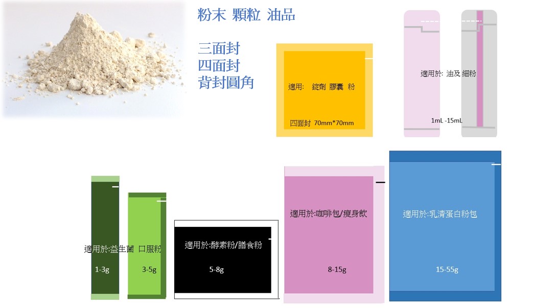 各式粉包裝